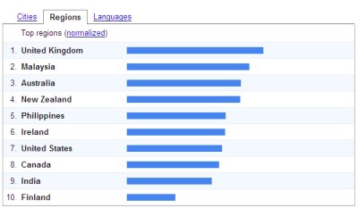 Easy-Money-Trends.jpg